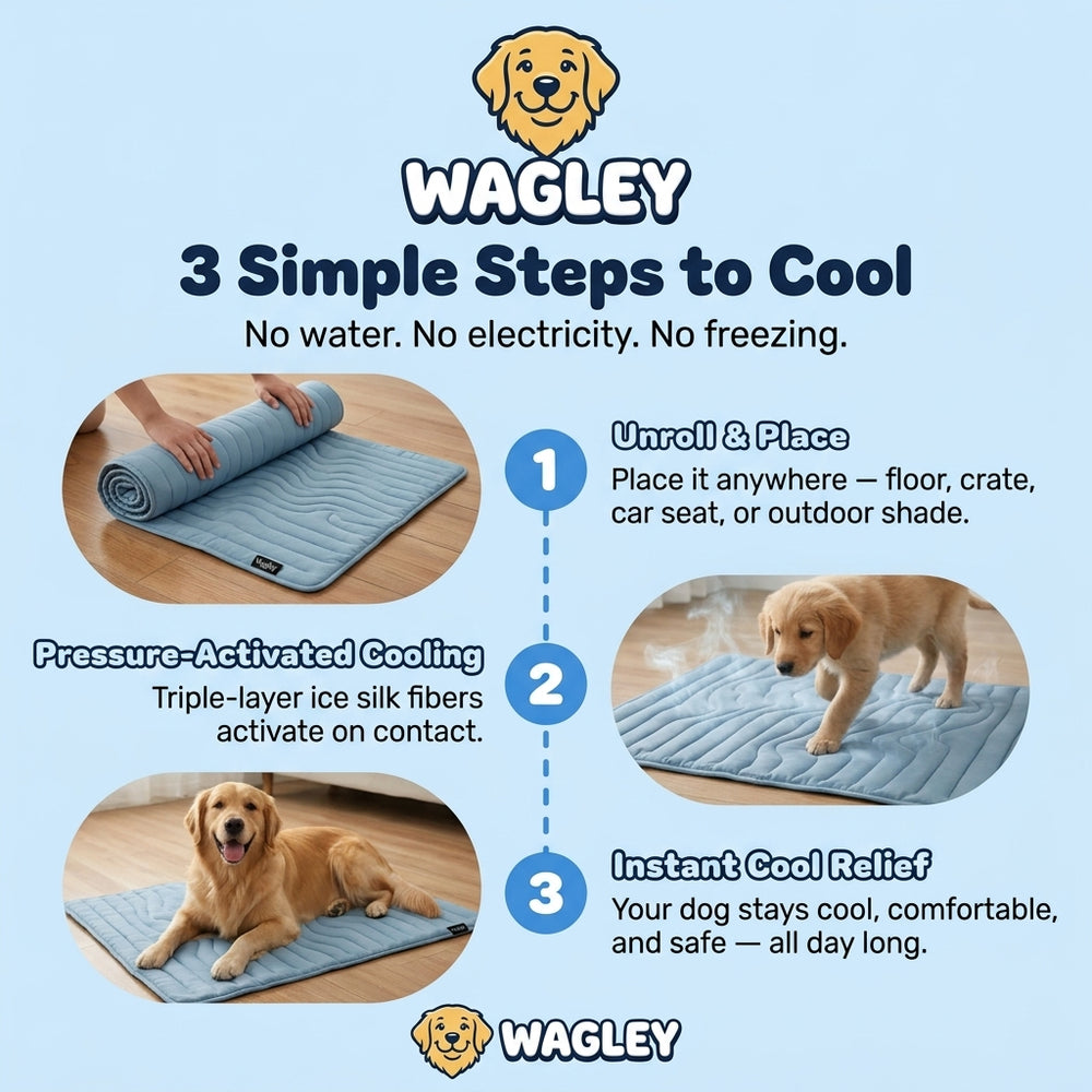 How It Works 3 Simple Steps